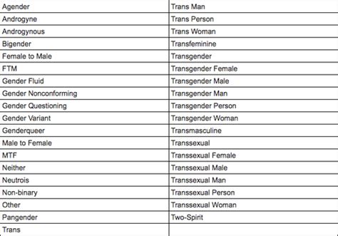list of tinder genders